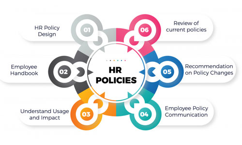HR Policy